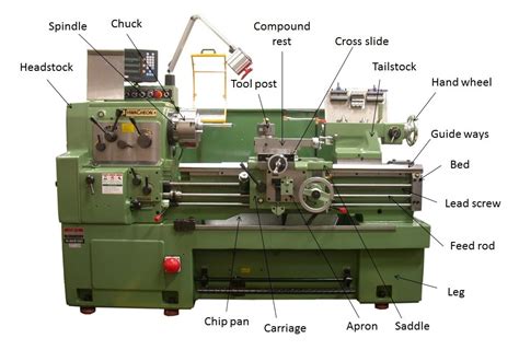 principal parts of lathe machine